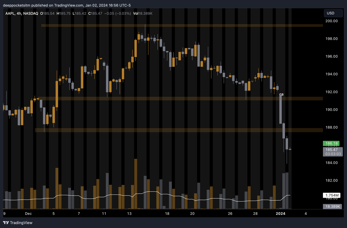 DeepPocketsITM's tweet image. $AAPL 🍎

🔪