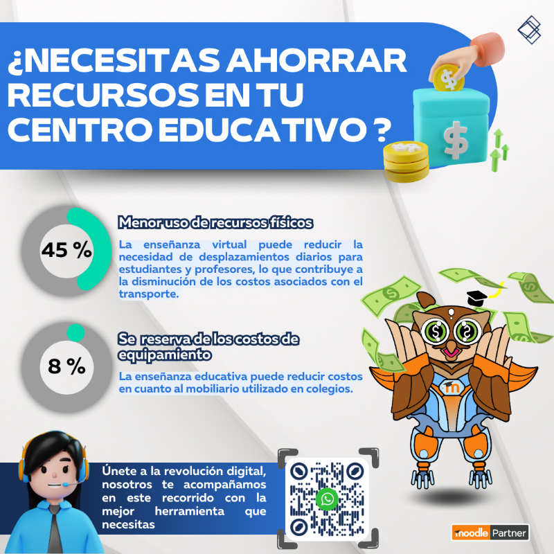 Brisdan_Mx's tweet image. El digitalizar tu academia puede ayudar a reducir algunos costos, además de reducir el uso de papel en algunos procesos, Te mencionamos solo algunos de ellos 👀👇🏻
¿Tú qué opinas? 🤔
#moodlelms #LMS #escuelas #educacion