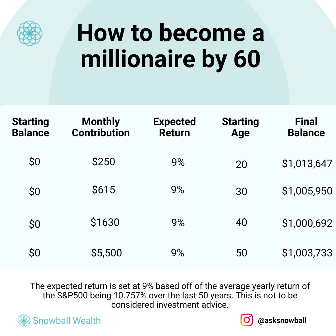 Snowball Wealth tweet media