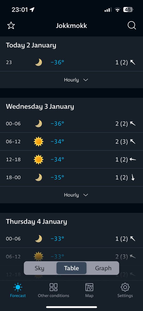 litenjacob's tweet photo. @_Felipe Sweden is on the opposite side of 0 🥶🤷‍♂️ https://t.co/7KfcuObC32