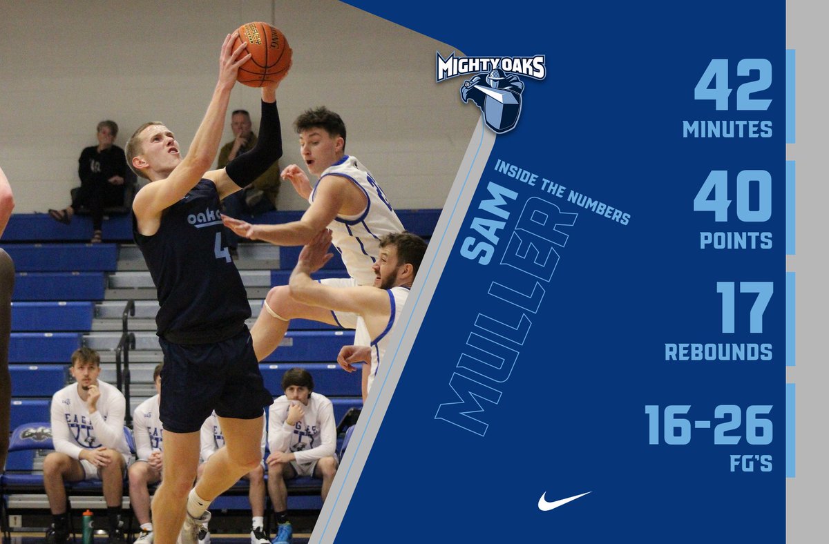 Inside the numbers… Sam Muller had an impressive game on the road! #PlayForMORE