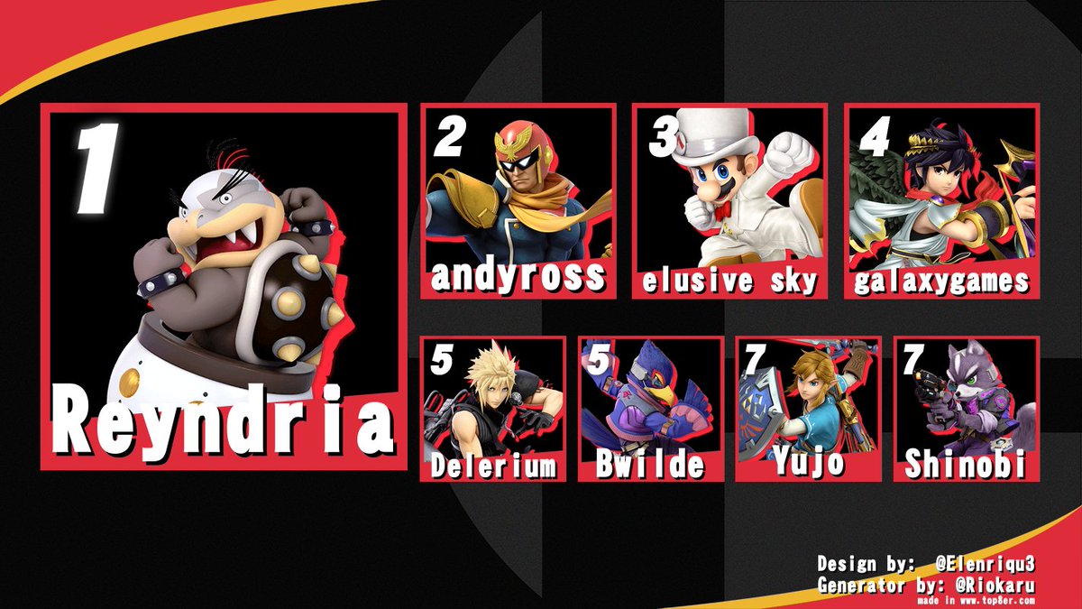 YujoEnt's tweet photo. @LeoKnightsly is already making Yūjo Entertainment name being talked about as he placed in the Top 8 in a Super Smash Tournament. https://t.co/oY0Q1xoslA