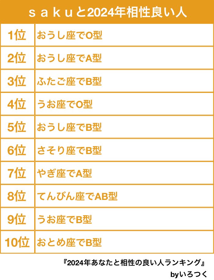 urakokym's tweet photo. あけましておめでとうございます☺️
本年もよろしくお願い致します😊
2024年 相性いい人です🤣笑 https://t.co/QguAKhNGMN