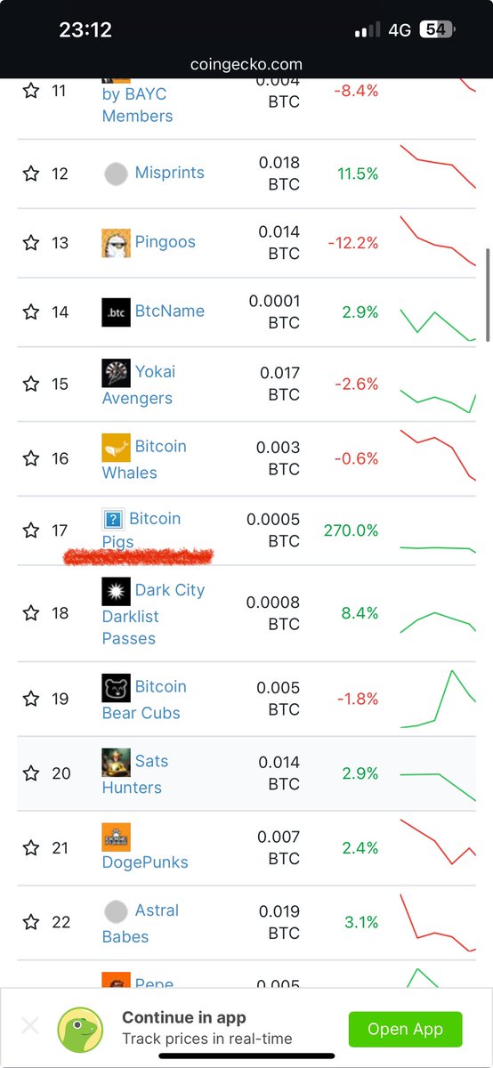 BitcoinPigs tweet media