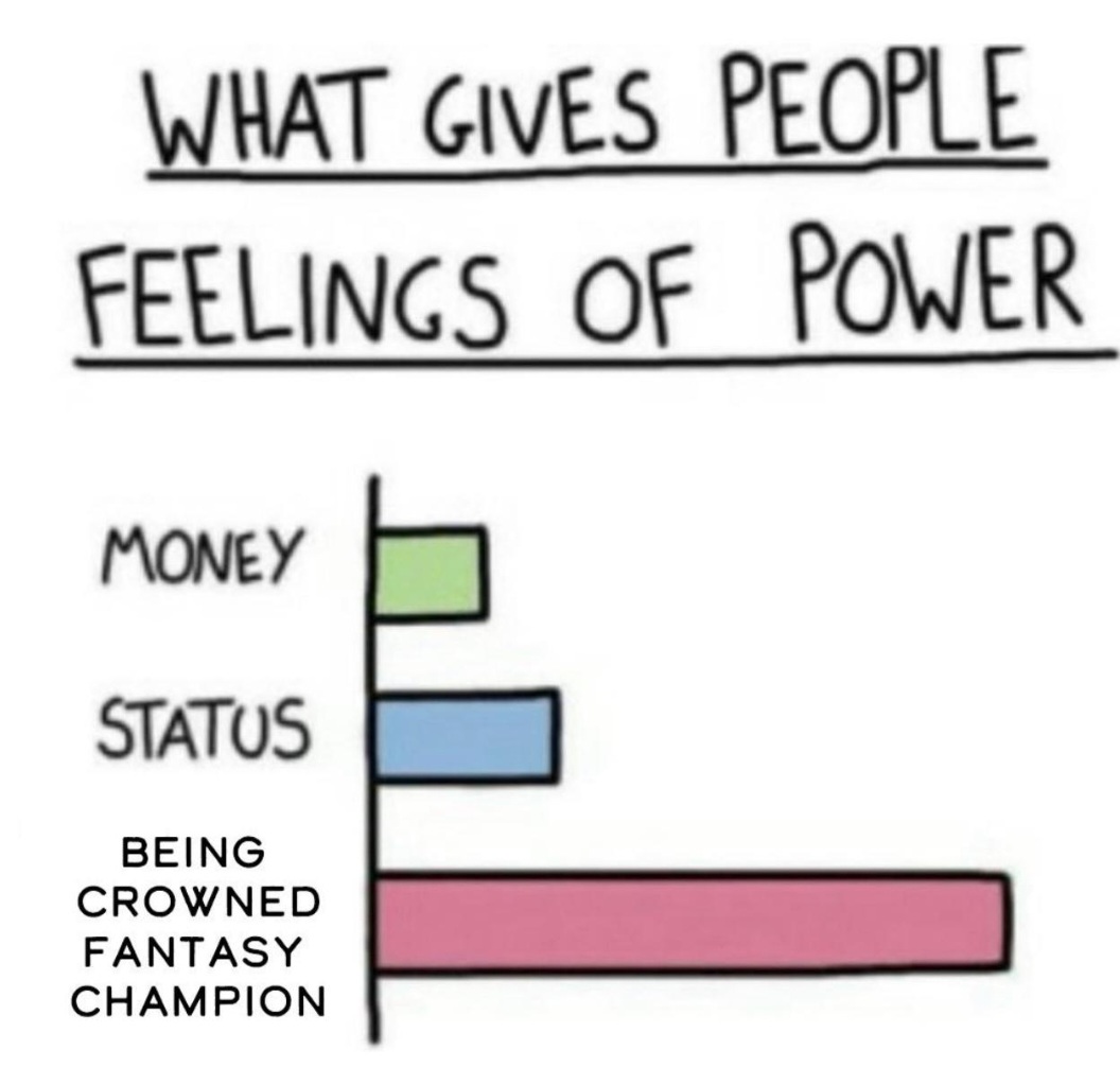 jayro329's tweet image. #NYEve🎆 🏈🏆 Crowned 👑 #FantasyFootballChampion
By 2yards. #GameOfInches