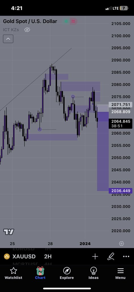 prosper_xau's tweet photo. $xauusd worth π
#lessdoit
#sayless
#DoMore
π₯π₯π₯
$xauusd
@BabypipsGrad8
@SayLessFX π«‘ https://t.co/NpK5ddOIKY