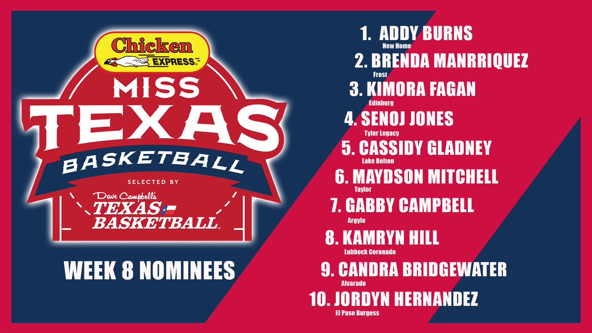 Congratulations to our Week 8 Miss Texas Basketball Nominees presented by @Chicken_Express! VOTE NOW 👉 texasfootball.com/mr-and-miss-te… Polls for both Mr. and Miss Texas Basketball are on the right side of the page. #txhshoops