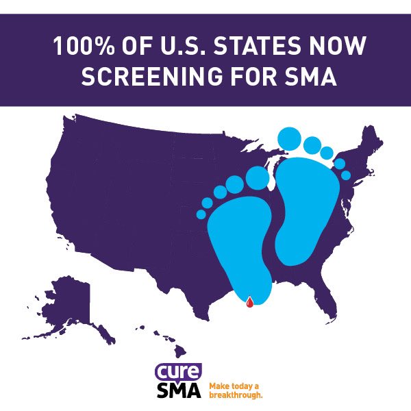 You did it!
 
We’ve now reached our goal of 100 percent newborn screening of spinal muscular atrophy (SMA) in all 50 states, with the addition of Hawaii at the start of 2024.

Thank you for everything you do to help improve the lives of everyone impacted by SMA.