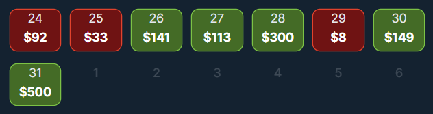 HometeamScore's tweet photo. "🚀 5 days in and I'm rocking the live Arbitrage &amp; +EV game with @oddsjam, up $1128 🤑💥 With a tiny bankroll, I'm proving ANYONE can ace this! Got questions? 📩 DM me pronto! Let's win together! 🙌 #Arbitrage @OddsJam https://t.co/KY9CZBD5QV