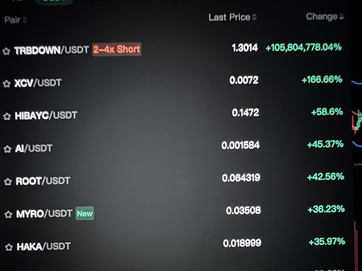 GemoneCrypto's tweet photo. WTF #TRBDOWN 100M % 

$TRB #Crypto #1000Xgem #BTC https://t.co/zJLvkUnqe9