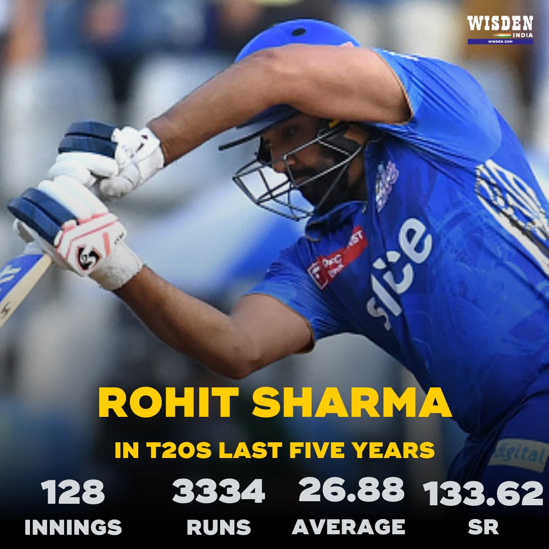 Wisden_Asia's tweet photo. No batter has made more T20 runs at a worse average AND strike rate since Rohit Sharma in the last five years.

Should he be selected in the T20 World Cup squad later this year? https://t.co/a9CzcfhKXl
