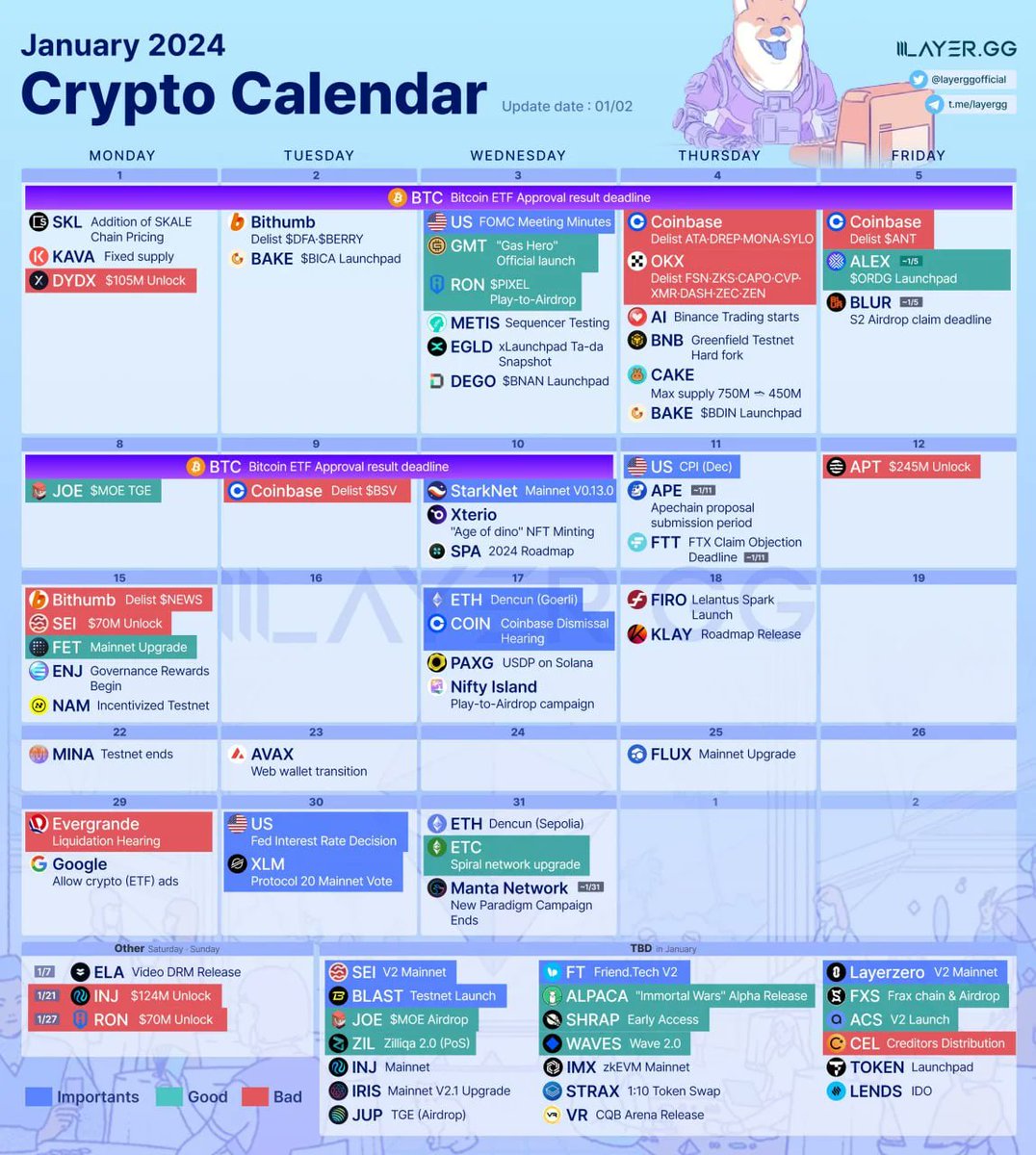 2024 Crypto January Calendar https://t.co/UwpI3zVCmv