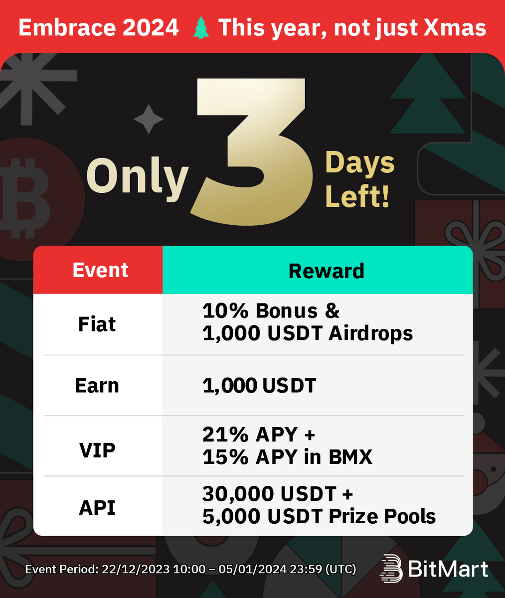 BitMartResearch's tweet photo. 🚀 Explore the rewards of our Fiat, Earn, API & VIP events!
⏳ Just 3 days left!
🔥 Unwrap your rewards in our special events!
✅Follow us, RT, @ 3 friends + #BitMartCryptoXmas
✅Join https://t.co/ND3qqJApTk
✅Event Page:https://t.co/QZWDgkTnac

#BitMartCryptomas #BitMart #Christmas #Xmas2024 #NewYearNFT #CryptomasBox