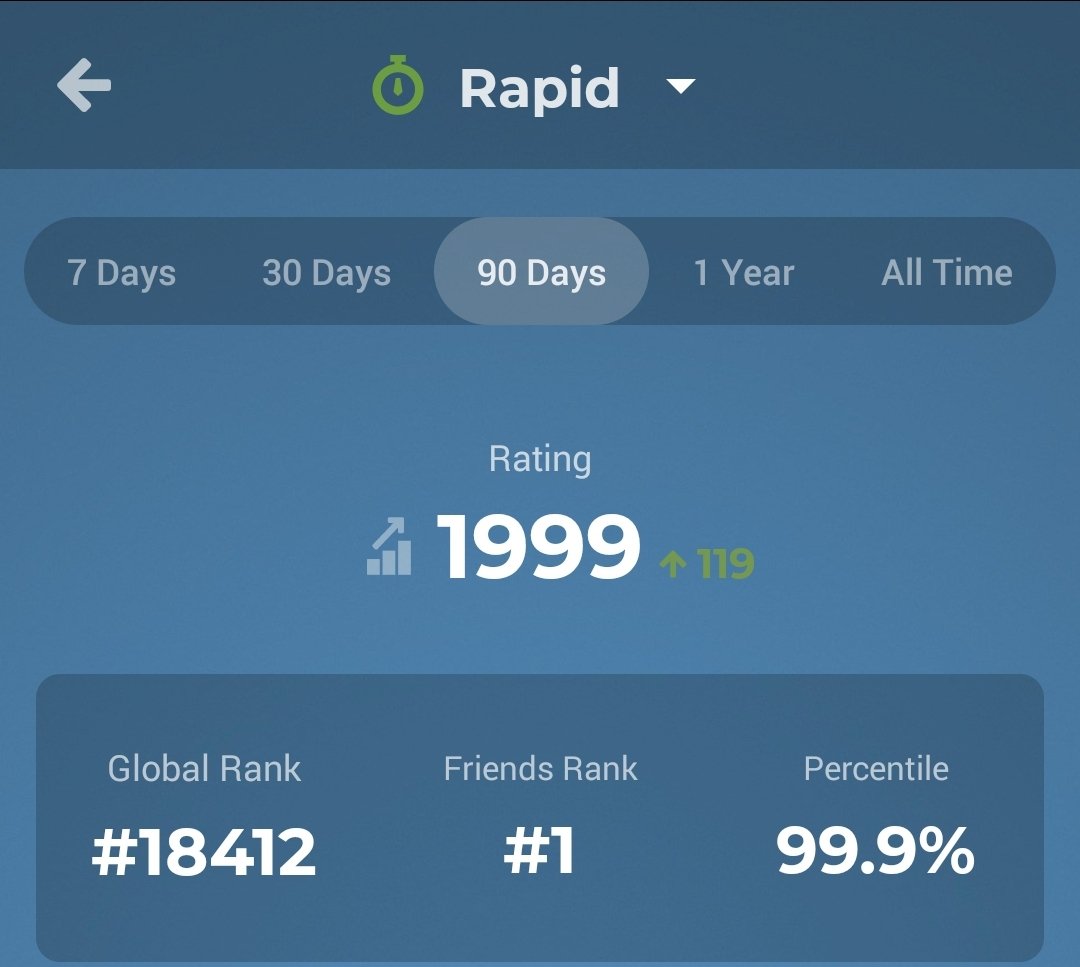 I just won a rapid game and collected 21 rating points... Why couldn't it have been 22??? 😆😭<a href="/chesscom/">Chess.com</a> #chesspunks