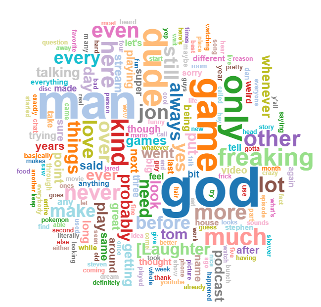 Bramnetexcite's tweet photo. #disconly

Here's your word cloud... I might need to do a bit more clean-up, but here you go. Thank you to downsub[dot]com for the subtitles download and Bjorn's Word Cloud for actually letting me deal with this much data.
@ProtonJon 
@TomFawkes 
@The8BitDrummer 
@Stephen_Georg https://t.co/QvY0HRNbR2