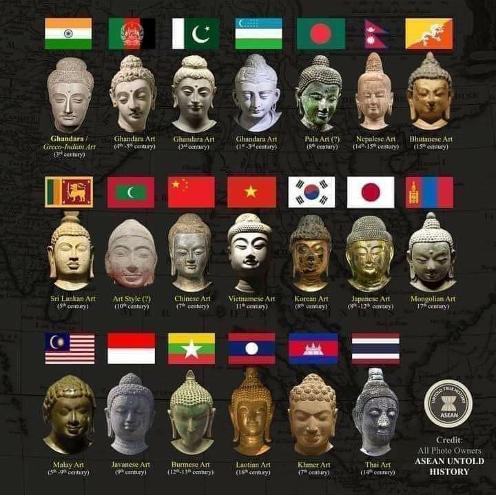 archeohistories's tweet photo. Face of ancient Buddha images, in different arts across Asia :

In Buddhist art, image of historical Buddha is often labeled Shakyamuni (sage of Shakya clan). This distinguishes image of historical Buddha, Buddha who lived on earth during this present period, from past, future, or cosmic buddhas, bodhisattvas, or other divine beings. There is a significant debate concerning the development of the Buddha image, where it first occurred, why, and when. Broadly speaking, image of Buddha emerged during first few Centuries CE, in two major centers of Indian art during Kushana period. One center of artistic production was ancient region of Gandhara, an area that includes northwestern India as well as parts of present-day Pakistan and Afghanistan. Gandharan images have a style that is reminiscent of Hellenistic sculpture and artists in region were certainly influenced by presence of Hellenistic colonies, and large-scale trade and exchange that occurred in this cultural crossroads.

A second area of artistic production is associated with Mathura, India. Here, artists developed a style that can be characterized as more indigenous, less concerned with naturalistic realism in human form and more with symbolic qualities of spiritual figure. Mathura artists created other kinds of religious imagery as well. It is probable that Buddhist imagery was influenced by the development of Hindu and Jain figures and that various communities were developing images of devotional figures simultaneously.

A very significant gap of several centuries exists between lifetime of historical Buddha and creation of first surviving images of Buddha in stone or any other medium. First surviving Buddhist art in stone was actually created prior to images of Buddha himself. During Maurya period, in reign of Emperor Ashoka (272–231 BC), significant monuments and other artworks in stone were commissioned, apparently for first time. Although stone sculpture, such as large columns surmounted by images of lions and wheels, expressed Buddhist symbolism and motifs, there are no Buddha images from this period. Many scholars have speculated that an aniconic (without idols) period existed in Buddhist art, where there was a prohibition against depicting actual Buddha and various symbols substituted for an explicit anthropomorphic representation. Some scholars have interpreted narrative reliefs at early Buddhist monuments to illustrate early Buddhist processions or festivals, where aniconic symbols, rather than anthropomorphic symbols, represented Buddha.

More than 300 years later, in Kushana era, a strong imperial ruler bringing various outside artistic and stylistic influences to realm, seems to have contributed to further artistic developments and a hitherto unseen profusion of sculpture created in stone. Scholars still not entirely sure how all Buddhist figures were used in ritual and worship. Buddhist images and sculptures originally adorned complexes of stupas as well as monastic structures. Early Buddhist sites also incorporated indigenous imagery such as loving couples and fertility figures. Caves were hewn from rock in parts of India, creating spaces for worship rituals and community meetings, as well as monastic dwelling quarters. These rock-cut cave complexes became increasingly elaborate in terms of imagery and iconography, which was created in painting as well as carved from stone in situ. Votive images also developed for private use, and as souvenirs for pilgrims to sacred sites. Figure of Buddha and attendant bodhisattvas and other divine and semi-divine beings, became objects of devotion themselves. As these divine personages expanded in number and complexity, they  required larger stupa and temple structures to house them. Over time, proliferation of great numbers of Buddhist images, in some cases explicitly created through mass production techniques, reflected beliefs in meritorious repetition of various names and phrases.

#archaeohistories