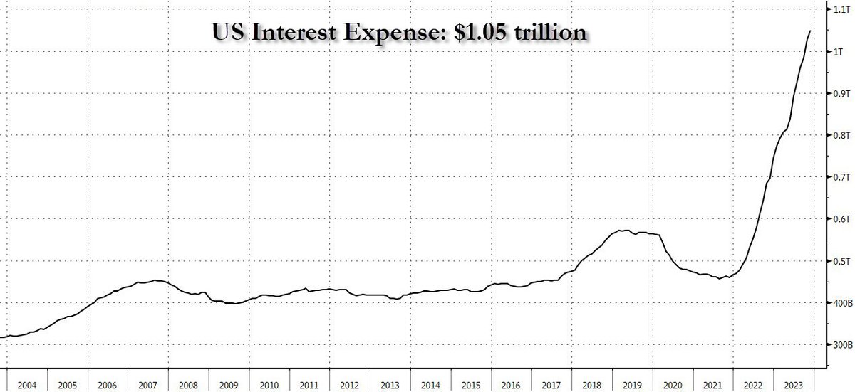 zerohedge tweet media
