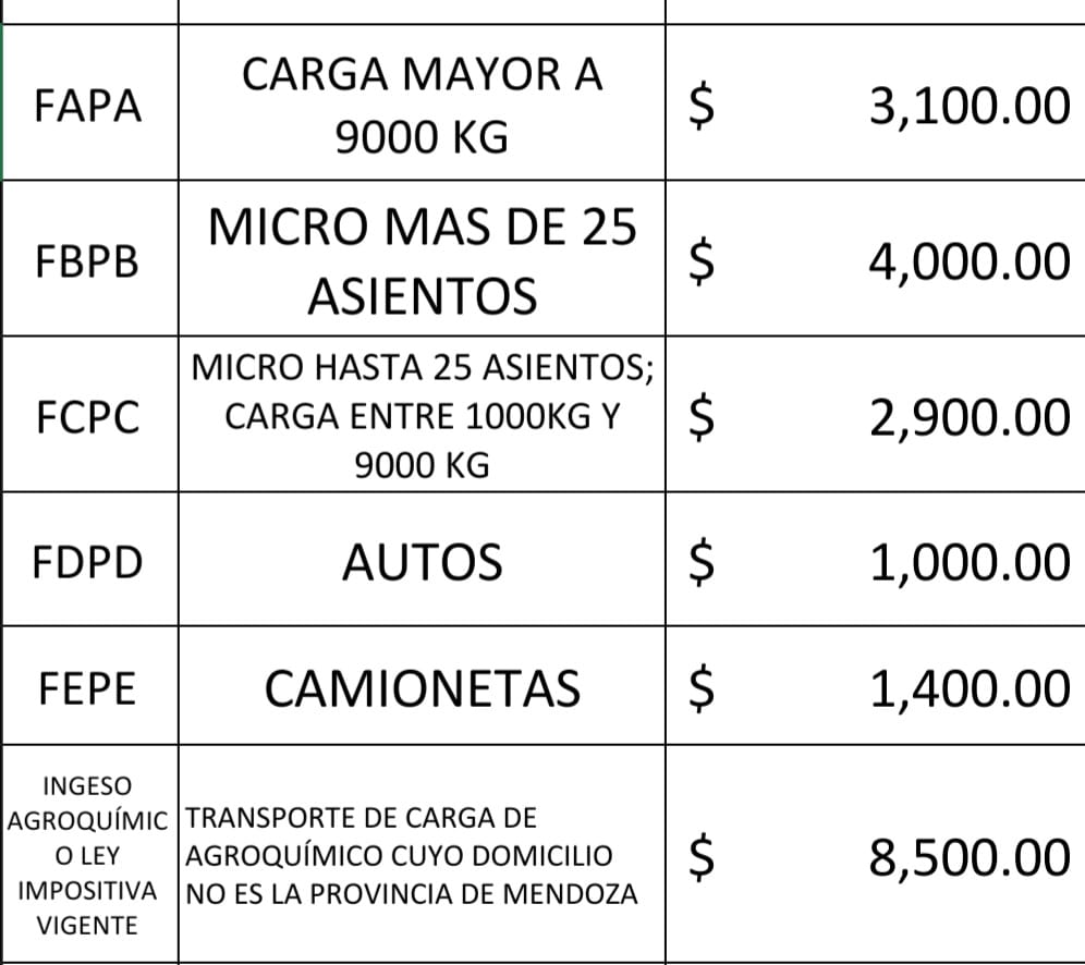 mnvadillo's tweet photo. Qué son esos aumentos #ISCAMEN? Empleados son pagados por el estado provincial, pero responden a una entidad privada que es la Fundación Coprosamen " recibe dinero tanto de la provincia como de la Nación.
Inoperancia, corrupción y descontrol administrativo y mal trato laboral. https://t.co/GcHDZVzhGJ
