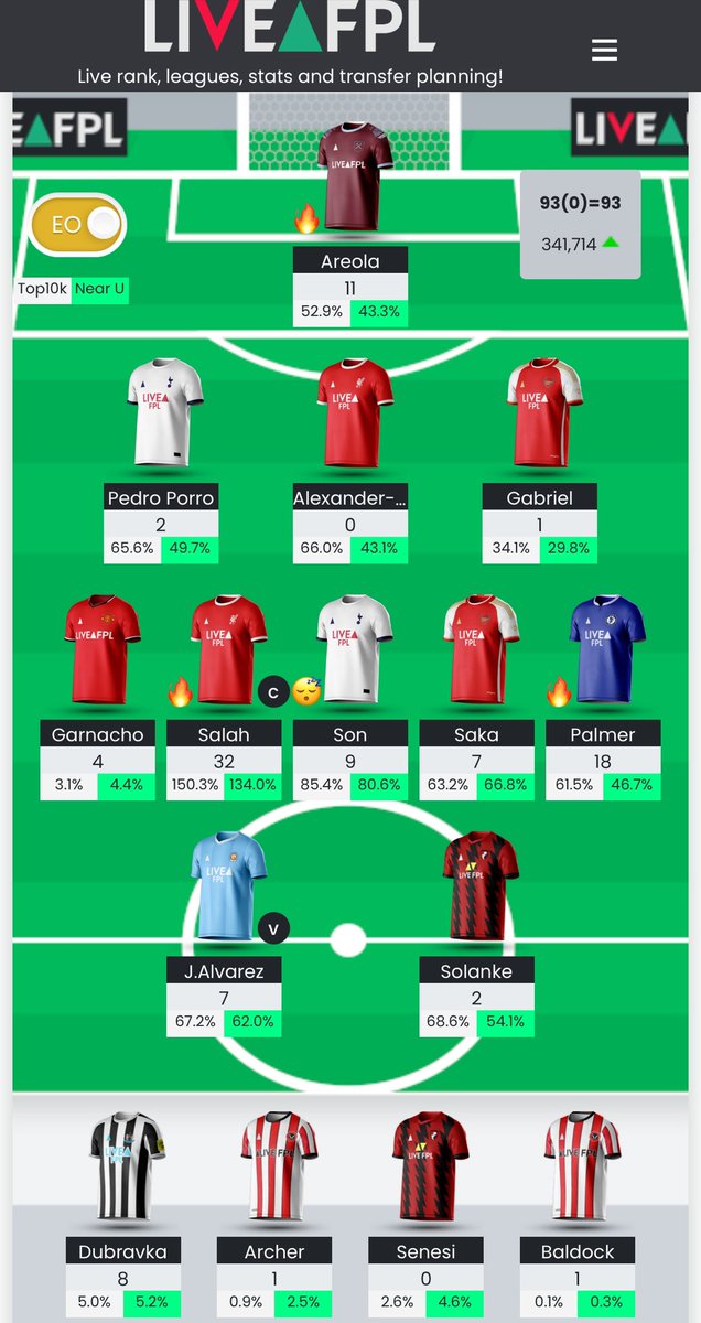 fpl_Atik's tweet photo. GW20 review. 93 points and 507 K to 341K. Six consecutive green arrows. A hit on the cards for me in GW21. But will be worth it long term. Now the boring wait begins. #FPL #FPLCommunity https://t.co/kHQYzWDCDD