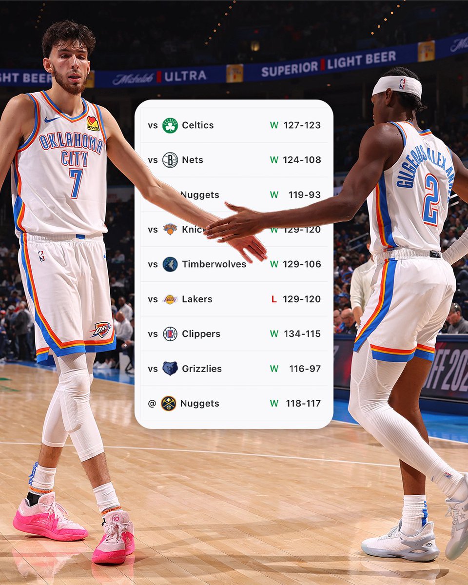 SportsCenter's tweet photo. The Thunder have won 8 of their last 9 games ⚡

That includes wins over:
☘️ East No. 1 Celtics
🐺 West No. 1 Timberwolves
⛏️ Defending champion Nuggets https://t.co/74NYmTm6Nm