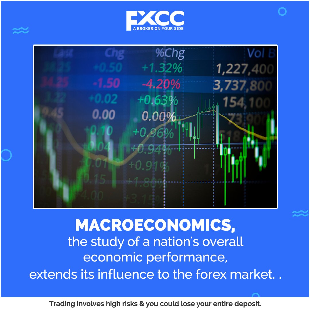FxccForex's tweet photo. Explore the connection between macroeconomics and forex! From central bank policies shaping currency values to the global impact of monetary policy changes.

Trading involves high risks. Consider if you can afford to risk losing money, before starting.
#FXCC #Forex https://t.co/KxdU9Qcr3c