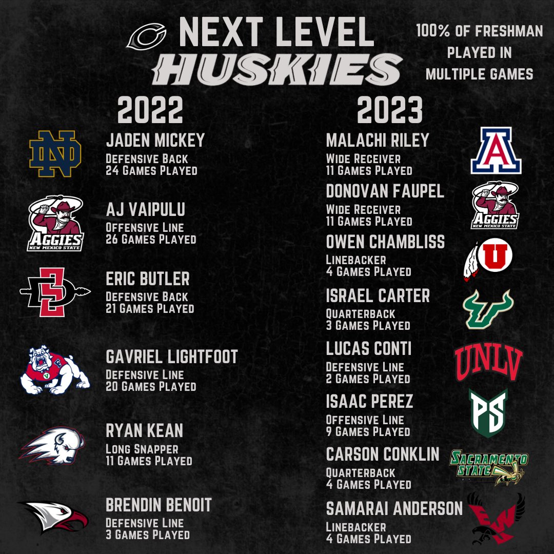The past 2 signing classes for the D1 level at Centennial. Prepared and productive. 🐾