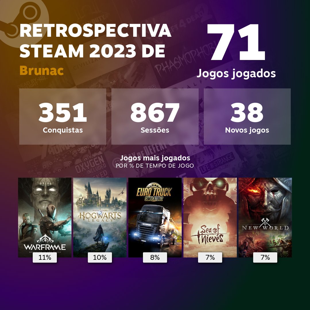 olabrunac's tweet photo. vou deixar aqui minhas retrospectivas do ano de 2023 para motivos de comparação no futuro: https://t.co/yDeNK7NozQ