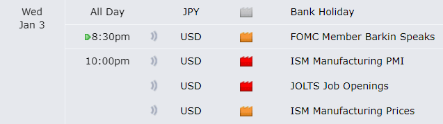 MPlus_Academy's tweet photo. 🔥Tin tức đáng chú ý hôm nay
- Phát biểu của thành viên #FOMC
- Chỉ số #PMI sản xuất của ISM
- Thống kê nhu cầu tuyển dụng tháng 11 của Mỹ

#hotnews #fed #news #forexnews #stocknews #mplusacademy #forextrading https://t.co/qcuhsdH1LV