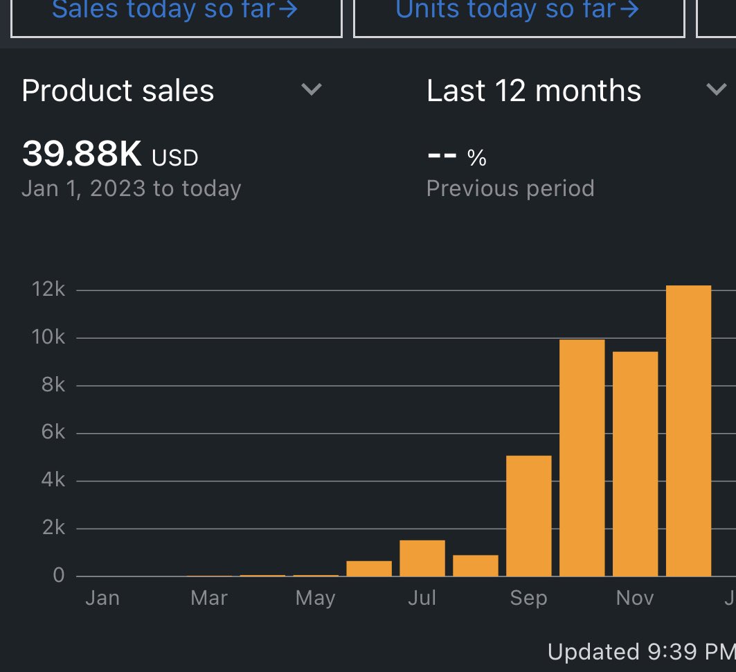 I’ve did 40k in the past 4 months basically. Took a break after I sold out of everything. Slowly getting back into it. 

I’m down to network with anyone!

DMS are Open