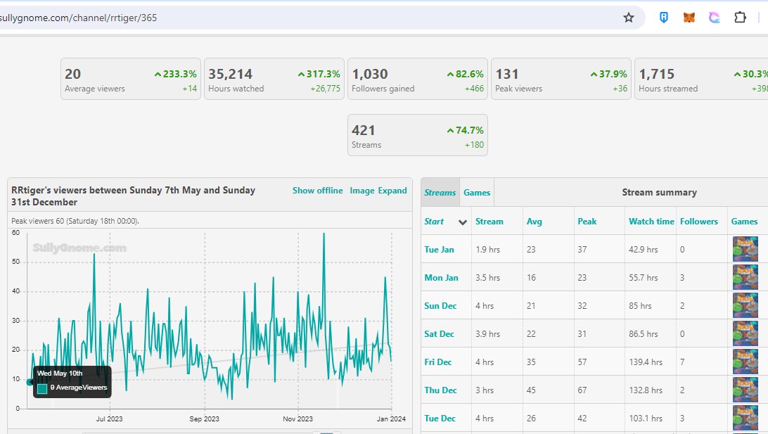 RR_RODRIGUEZ tweet media