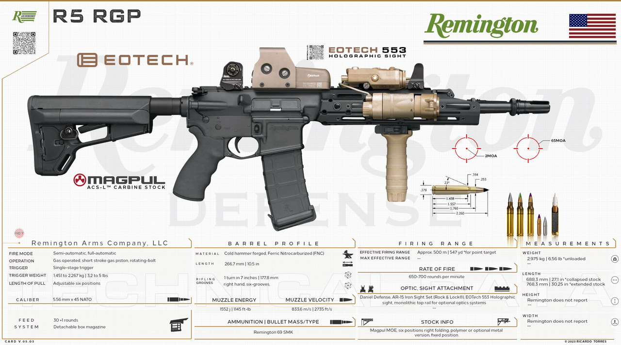 Remington R5 Rgp Gun Review: Remington Defense R5 RGP 5.56mm Rifle