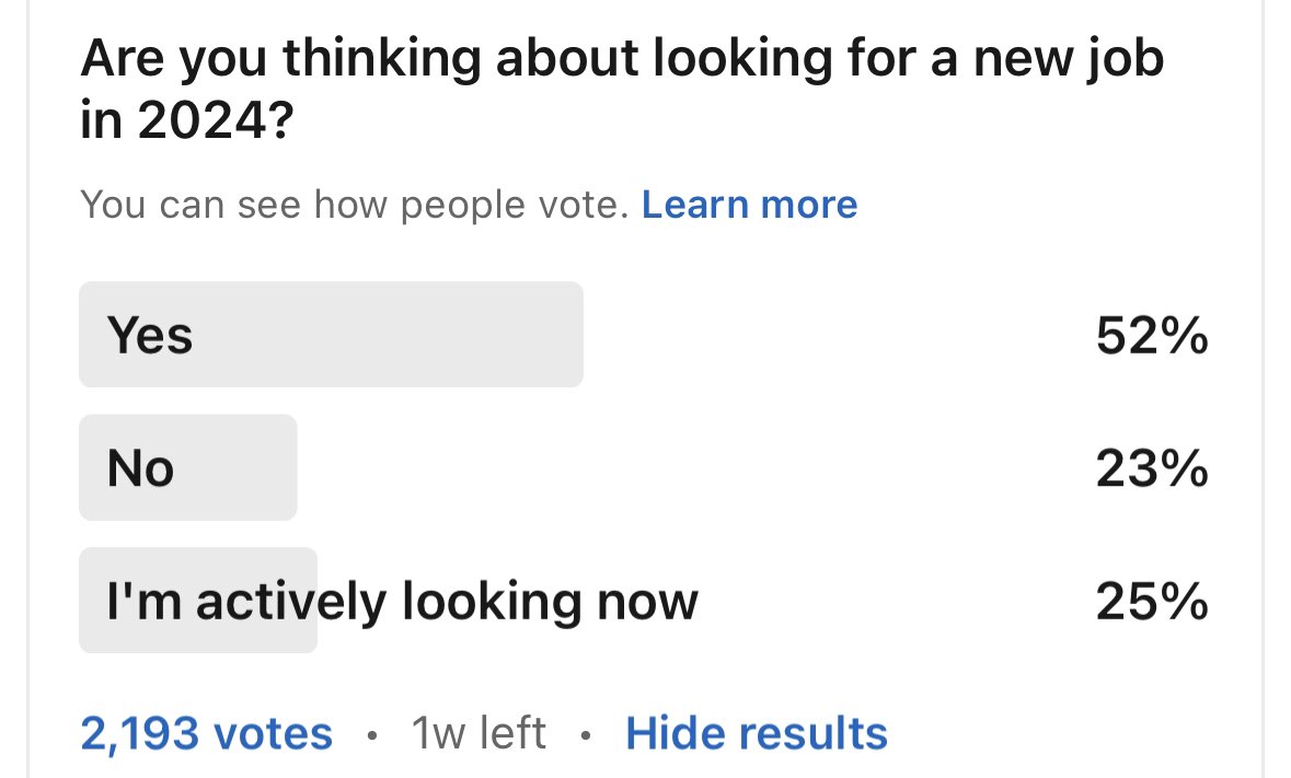 77% of 2000 respondents are looking for a new job…

Good luck with retention.