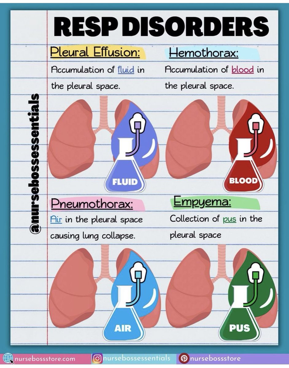 Respiratory Therapy Question tweet media