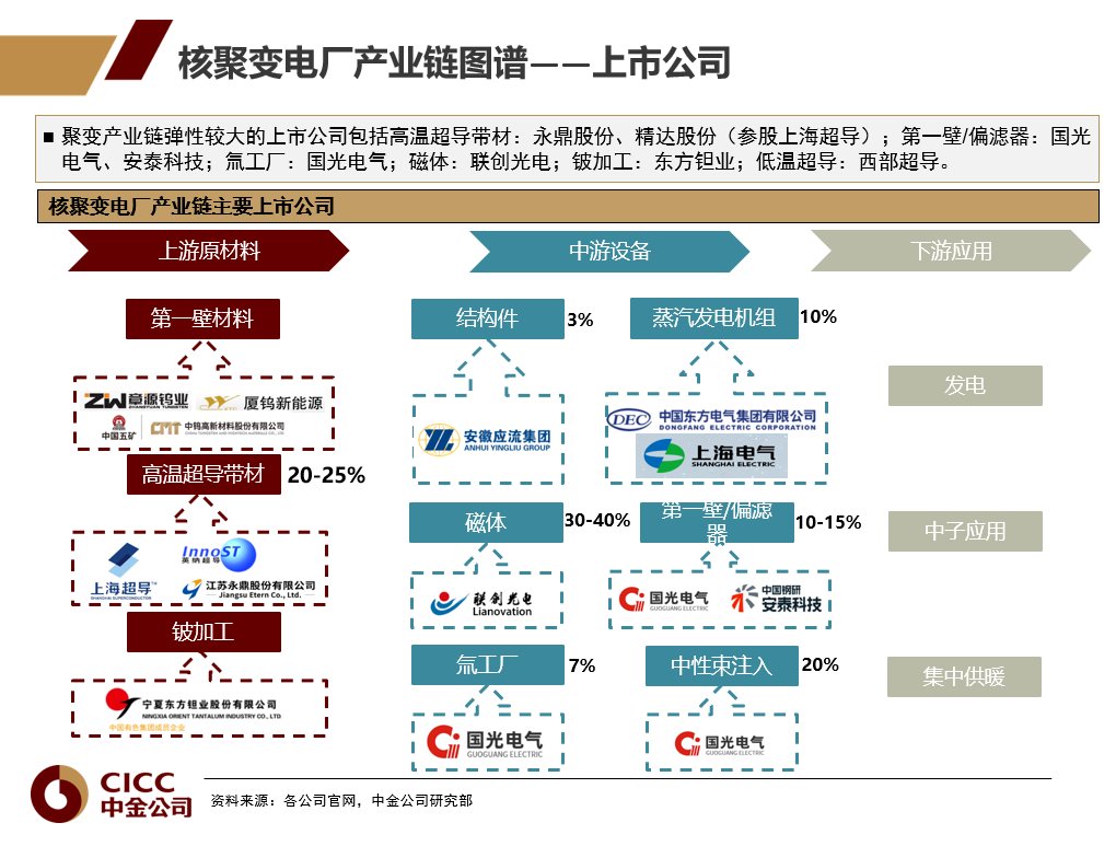cloudtechqin's tweet photo. @wannengge https://t.co/ph2rZpwuX3