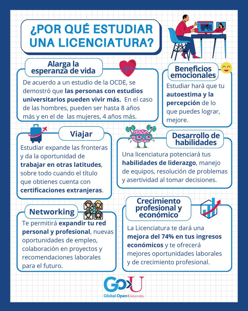 GOU_Mx's tweet photo. Una carrera universitaria puede expandir tus posibilidades, mejorar tu futuro y ayudarte a cumplir tus metas.
¡Sigue creciendo! En GOU podemos ayudarte a cumplir tus sueños este 2024. 🎉🤓👍 
https://t.co/BYTssovxxw
#licenciatura #educacion #propositos #2024 #estudiar #desarrollo https://t.co/hjY9gtLYwV