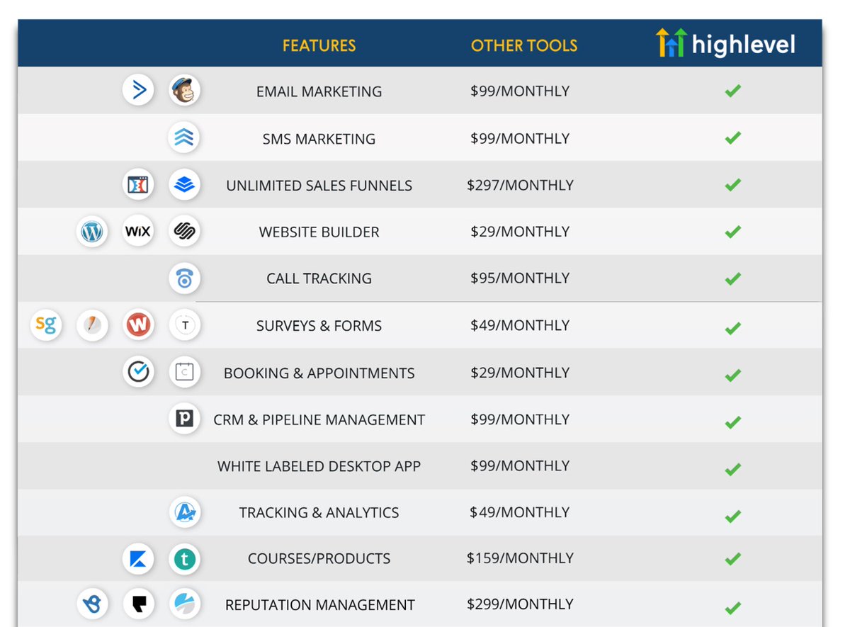 🚀 Thrilled to announce my partnership with Go High Level! GoHighLevel's comprehensive suite offers unmatched client management, marketing automation, and sales enhancement. 
💥 Exclusive Offer: Get 50% off on GoHighLevel CRM with this link: gohighlevel.com/end-of-year-of…