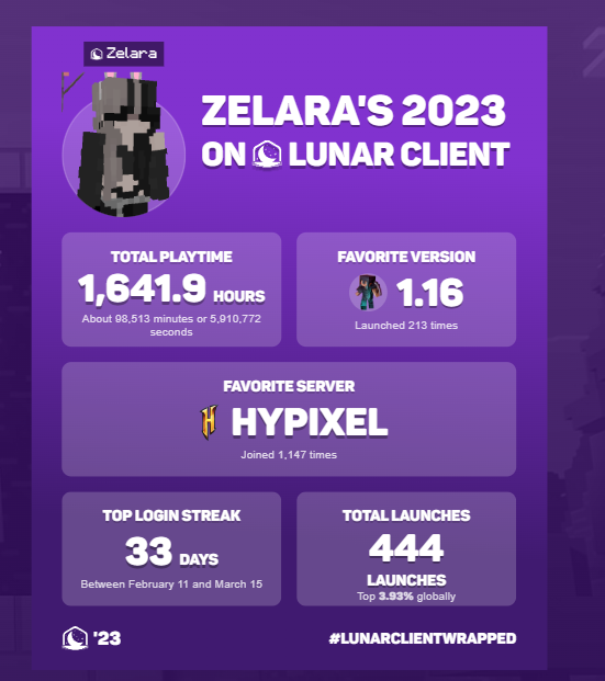 Zelaraas's tweet photo. promise next year will be less https://t.co/wOpZmKzuC4