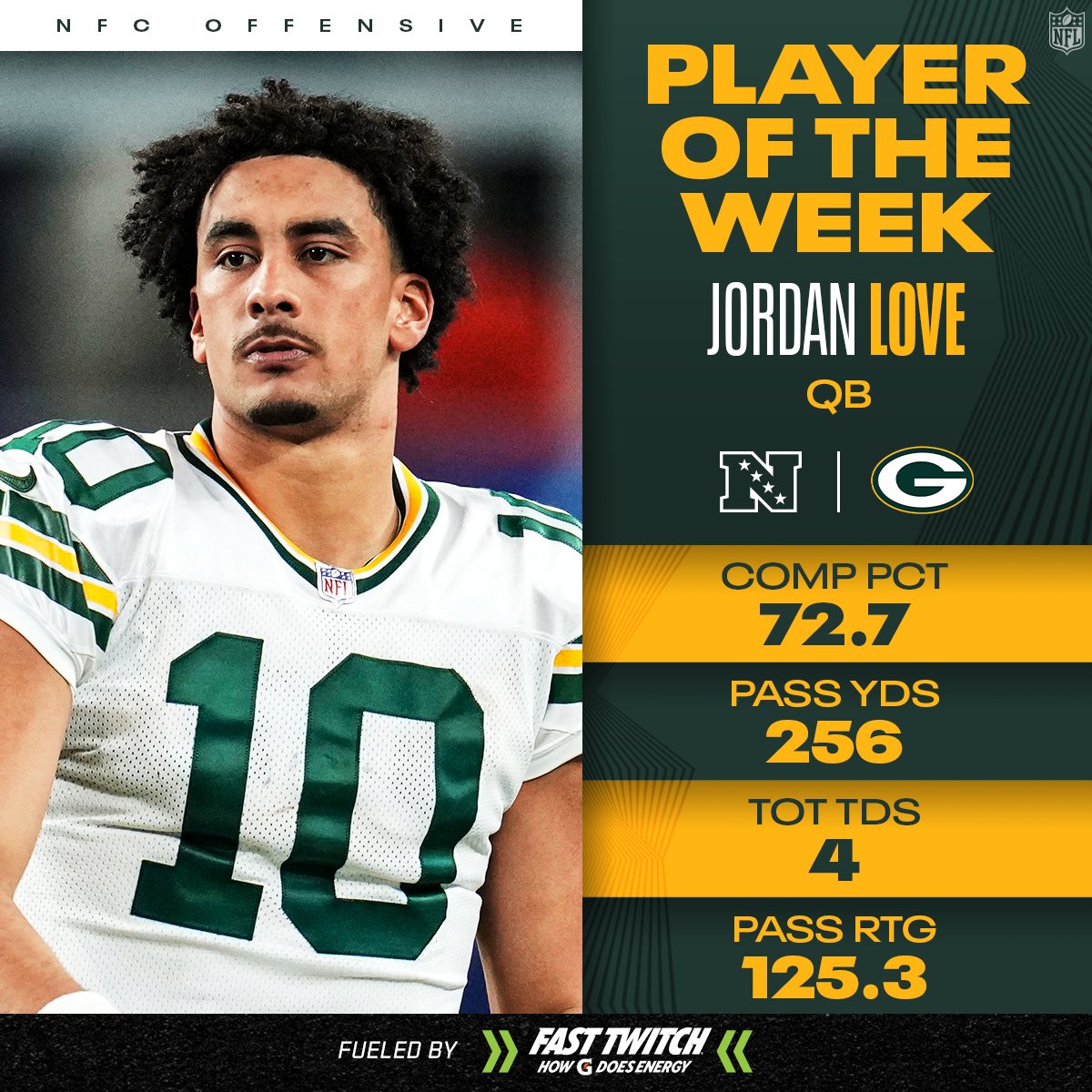 NFL's tweet photo. NFC Players of the Week! (Week 17) (by @FastTwitchDrink)

@jordan3love | @dreamchaserTy10 | @GunnerOlszewski https://t.co/4MyhwnRwDW