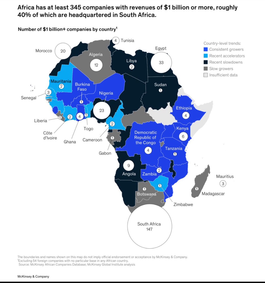 Interesting data from McKinsey!