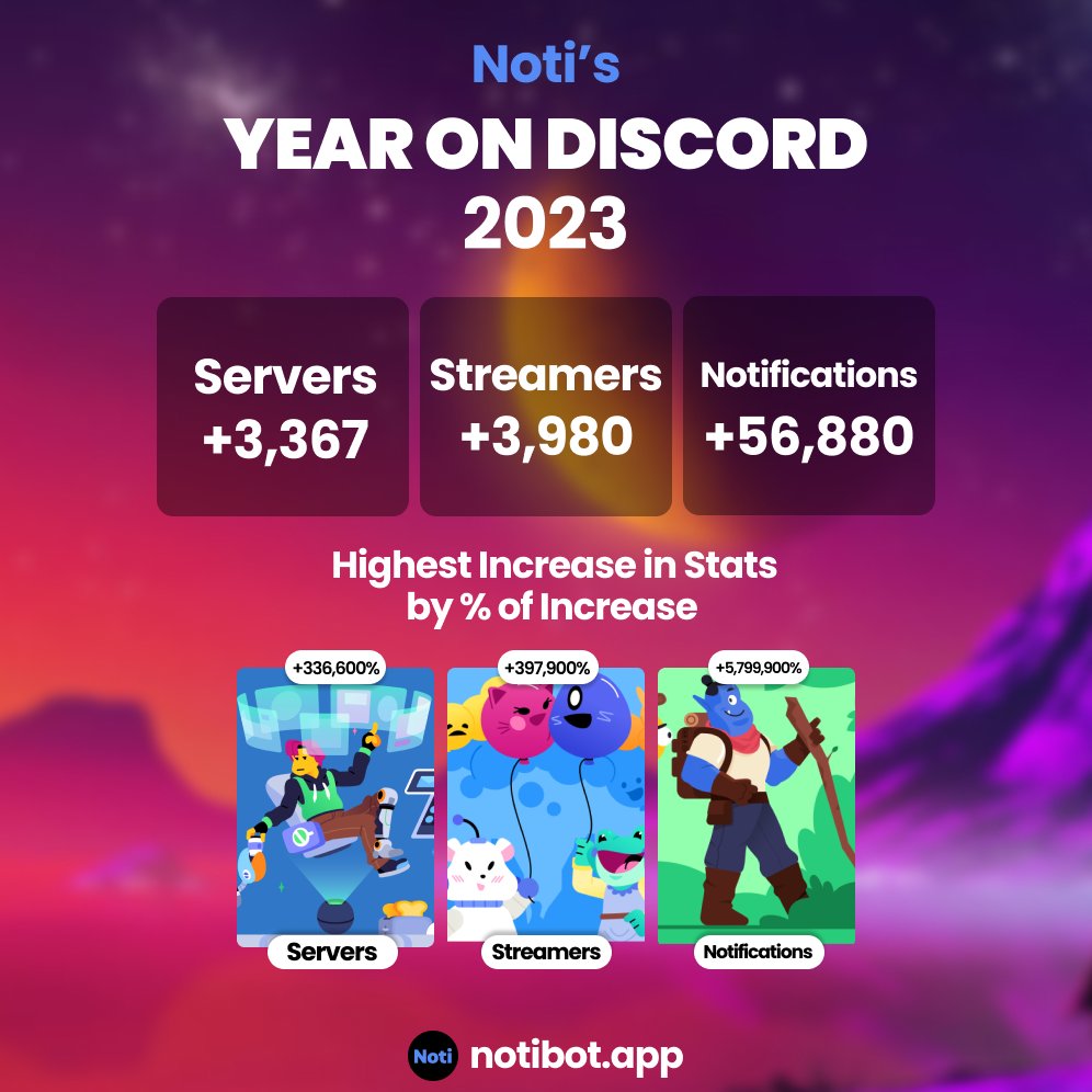 Happy New Years! We hit amazing goals throughout 2023.. 🎉 Big updates coming soon!

#kick #KickStreaming #kickbot #kickstreamer #twitch #discord
