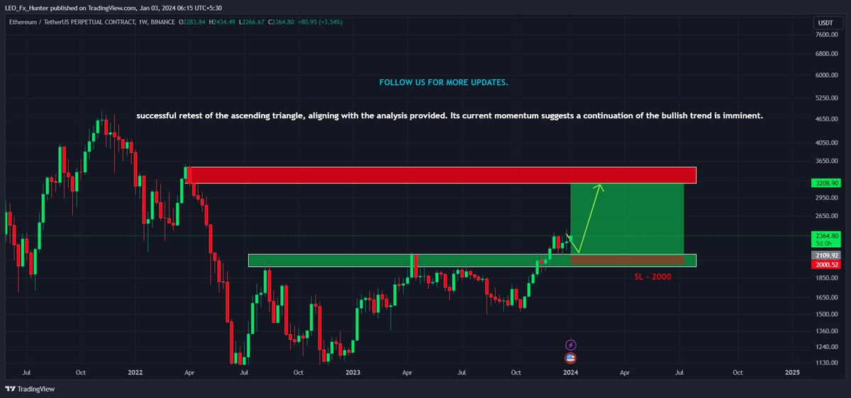 Team_LEOz's tweet photo. π’ BUY LIMIT Β $ETH π₯
πΆ Signal No - 63
π FOLLOW US FOR MORE UPDATES
#Ethereum2024 #ethupdates #ETH! #ETH2024 #ETHUSDT https://t.co/QOhuhc2Lj0