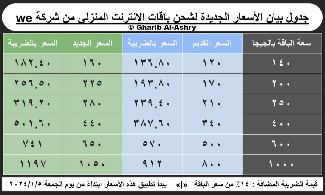 xzwhr's tweet photo. بالكيلو
#الاسعار_الجديدة https://t.co/zyNfglh21O