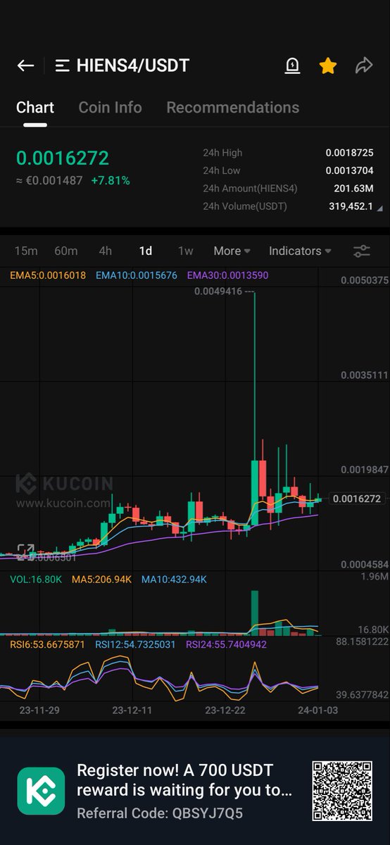 fleurialcom's tweet image. #HiEns4 • looks ready to pump
#HiCoinMaster #KuCoin #NFT  kucoin.com/ucenter/signup…