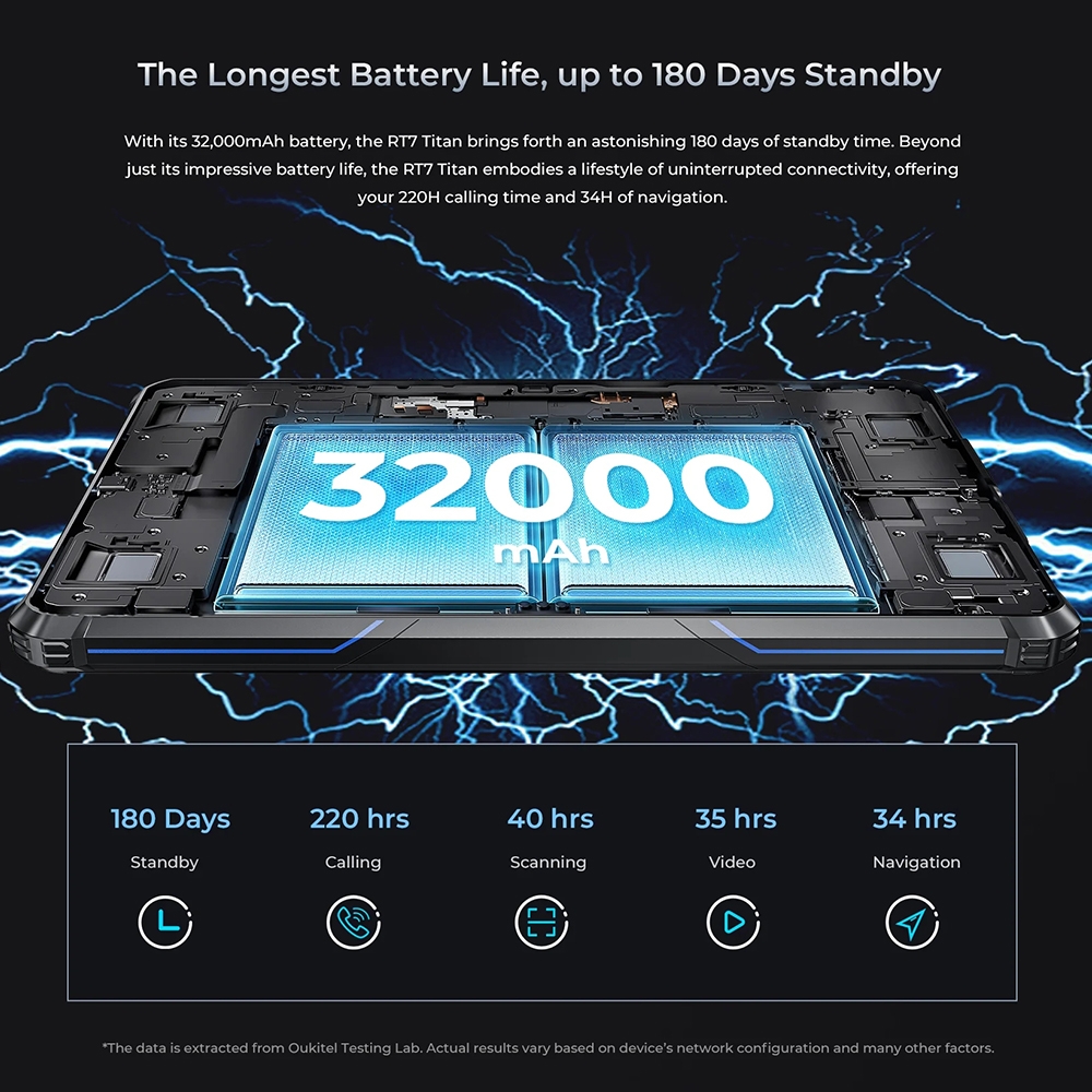 SunskyOnline's tweet image. #OUKITEL RT7 TITAN 5G Network IP68/IP69K Rugged Tablet, 12GB+256GB, 10.1 inch
Shop Item #: EDA006128301B
More information🔗my5353.com/WBen7
#OutdoorTablet #SmartTabletPC