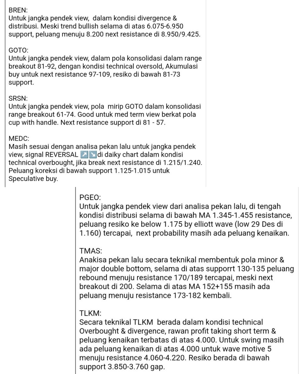 andri_zakarias's tweet photo. 16 saham Request follower CTASaham .
#ACES
#ADRO
#ANTM
#ASII
#BBRI
#BMRI
#BREN
#BRPT
#GOTO
#GZCO
#BBNI
#SRSN
#MEDC
#TLKM
#PGEO
#TMAS
#ctasaham
#saham
#toprequestsaham
#elliottwavectasaham
#idx
#finance
#infrastruktur
#energy
#sahambagger
#yuktradingsaham
#belajarsaham https://t.co/PFbEoUG8ox