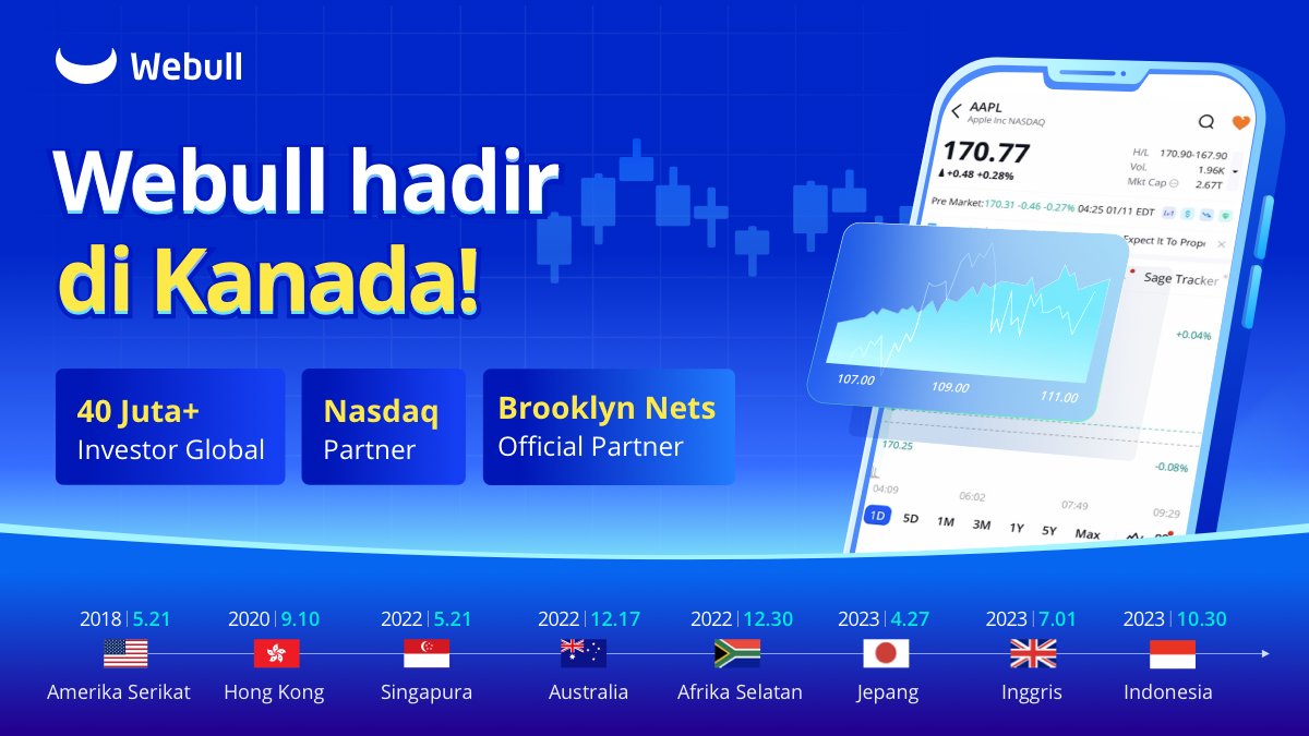 Kini, Webull hadir di Kanada! 
​
Selamat kepada Webull yang telah mendapatkan pencapaian baru dalam ekspansi global. Hal ini akan mempermudah investor global untuk mendapatkan akses kepada aplikasi Webull yang telah meraih berbagai penghargaan mancanegara. ​

#Webull