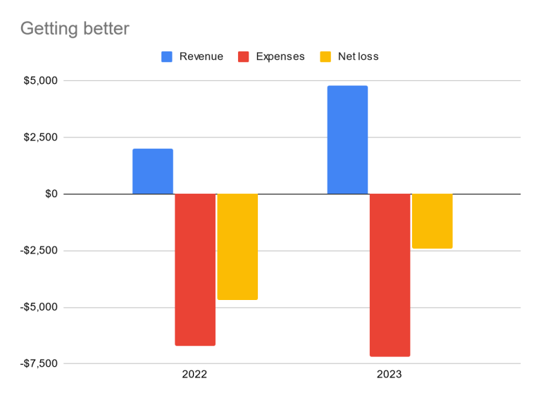 Dave Dobson tweet media