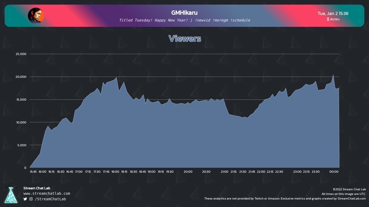 StreamChatLab tweet picture