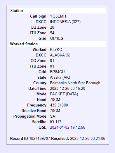 hermawan_wd's tweet photo. QSO with KL7KC @kl7kc on their SES , 11.249 KM via #IO-117 #greencube. results: New DXCC, New Continent, New Grid, New Zone. Tnx GL 73 ! @S5Lab https://t.co/x7ZAJHa0nJ
