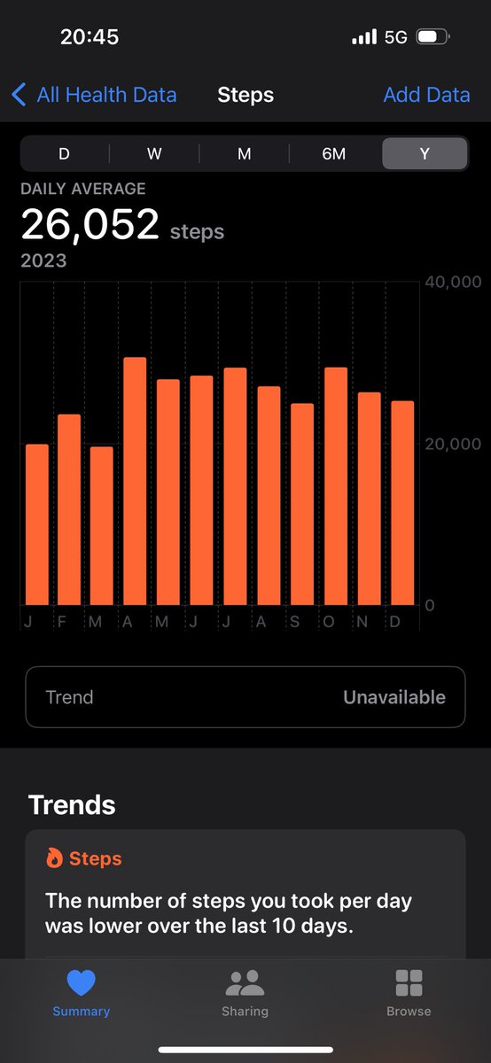 melbensonn's tweet photo. Going for 27k avg in 2024 !! https://t.co/bF4N3RSze3